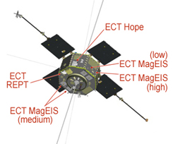 ect on rbsp