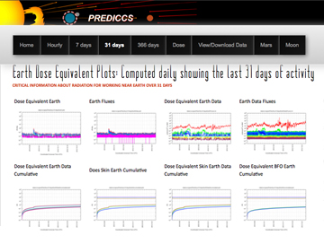 prediccs website