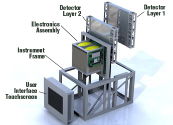 nspect instrument